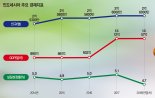 [fn 해외 대기획 1탄] 전통산업·4차산업 갈등, 스마트폰 활용한 O2O로 풀었다