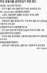 [Money & Money]  단기채권·후순위채·뱅크론·부동산 담은 펀드 찾아라