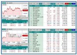 중화권 증시 상승 흐름...홍콩 항셍지수 +1.21%