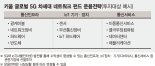 [이런 펀드 어때요?] 키움투자자산운용 '키움 글로벌 5G 차세대 네트워크 펀드'