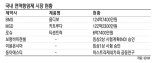국내 제약사 '면역항암제' 개발… 외산에 도전장