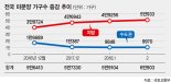 계속 쌓여만 가는 미분양.. 10개월만에 6만가구 넘어