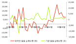 [fnRASSI]이상네트웍스, 5.96% 오르며 거래량 증가