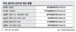 [공직자 재산공개] 문대통령, 5772만원 늘어 18억8018만원..평균 13억4700만원