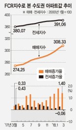 [Money & Money]  강남·非강남 재건축 단지 ‘관망세 확산’..  매매가 상승률 주춤