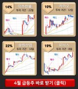 ‘사드 해결 기대’ 2분기 급등 예상 시장 주도주 TOP 5