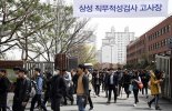 삼성직무적성검사(Global Samsung Aptitude Test)