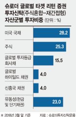 [이런 펀드 어때요?] 슈로더투자신탁운용 '슈로더 글로벌 타겟 리턴 증권투자신탁'