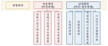 국가과학기술자문회의, 과기정책 최상위 자문·심의 기구로 탄생