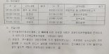 [단독] 강원도교육청주관, 학원장 연수, 돈내는 창구, 돈 안내는 창구따로... 물의빚어