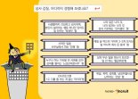 화내고 소리지르고 욕해도 쉬쉬…직장인 97%, "상사 갑질 경험"