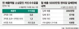 편의점업계 "담배세금 매출액서 빼고 카드수수료율 산정해야"