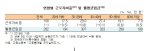 [통신보고서④] 올해 명목임금 오름세 점차 확대될 것 