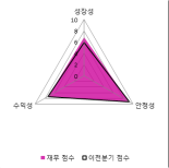 [fnRASSI]진성티이씨(036890) 현재 +8.59%