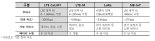 SKT, IoT 전국망 'LTE Cat.M1' 상용화