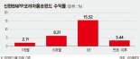 [이런 펀드 어때요?] 신한BNP파리바자산운용 '신한BNPP코리아롱숏증권투자신탁'