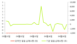 [fnRASSI]노브메타파마, 당일 거래량 증가하며 3거래일 하락세 지속