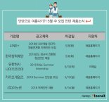 “인턴으로 여름나기” 라인플러스, 나이키, 카카오게임즈 등 5월 모집시작