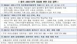 한중 FTA, 1조 달러 中서비스시장 공략 위해 홍콩수준 개방 요구해야