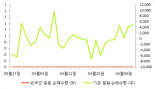 [fnRASSI]KODEX 헬스케어, 거래량 확대되며 4거래일 연속 하락