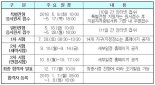 경찰대학, 체력시험 영향 확대..8일부터 원서접수 시작