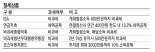 [money & money] 세금 줄이는 슬기로운 재테크 생활