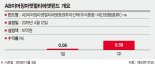 [이런 펀드 어때요?] AB자산운용 'AB이머징마켓멀티에셋펀드' 변동성을 투자기회로 활용