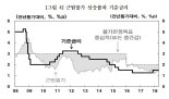 [전문] 조동철 금통위원 강의 "인플레이션과 금리, 그리고 물가안정목표제"