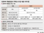 "신혼부부 특별공급 대상 늘리면 뭐하나"