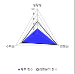 [fnRASSI]신진에스엠, 4.92% 오르며 거래량 증가