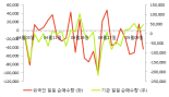 [fnRASSI]진성티이씨, 9.8% 오르며 거래량 증가