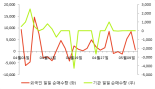 [fnRASSI]이상네트웍스, 4.15% 오르며 거래량 증가