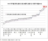 "횡단보도가 멀어서"...목숨을 건 위험한 질주 '무단횡단' 이유