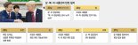 [2차 남북정상회담] 남북정상 번개회담에.. 북·미 '비핵화 담판' 궤도 진입