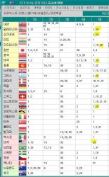 미국증시 28일 '메모리얼데이' 휴장