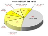 ‘억대 뇌물 혐의’ 복지부 고위직·가천길병원 검은 거래.."공무원 직위해제"(종합)