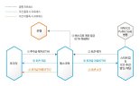 "ICO 투자사기 걱정 덜어드려요"...에스크로 활용 ICO 늘었다