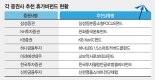 [Money & Money]내년 여름 휴가비, ‘펀드’로 벌자