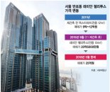 “초과이익부담금 낼 바엔 일반분양 안해”