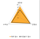 [fnRASSI]한양이엔지, 52주 신고가...3.48% ↑