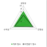 [fnRASSI]케이피티(054410) 현재 +12.52%