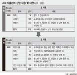 [재테크 Q&A] 가정·투자 나눠 대출 상환계획하고 지출도 정기·비정기 항목 구분해야