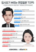 ‘입사포기 부르는 질문’ 男 "부모님 뭐해요?" vs 女 "성차별 질문"