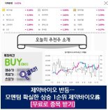  ‘임상 발표 임박’ 상승 1순위 제약바이오株