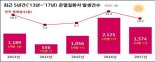 25일 전국 폭염특보, 일사병·열사병 주의하세요