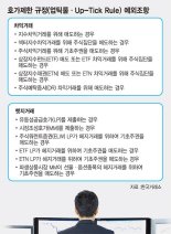 [강문순의 이슈 들여다보기] '업틱룰' 예외조항 너무 많아 공매도發 주가급락 못 막는다