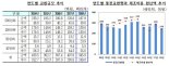 한은, 동전교환운동 실시...346억 규모 동전 은행권 교환