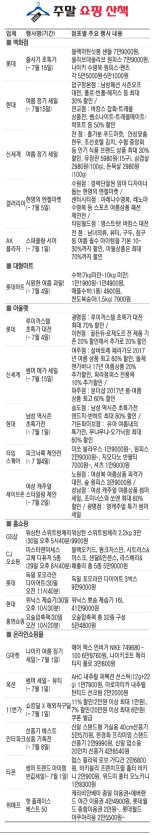 [yes+ Life]백화점 여름 정기 세일 첫 주말… 수영복 1+1 행사까지