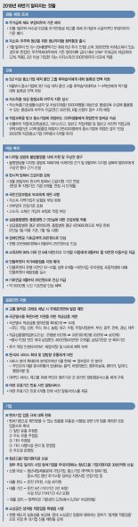 [하반기 이렇게 달라집니다] 부동산·임대업 등도 벤처인증 가능