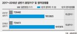 [Money & Money] 하반기 분양 기상도, 수도권 ‘맑음’ 지방 ‘흐림’